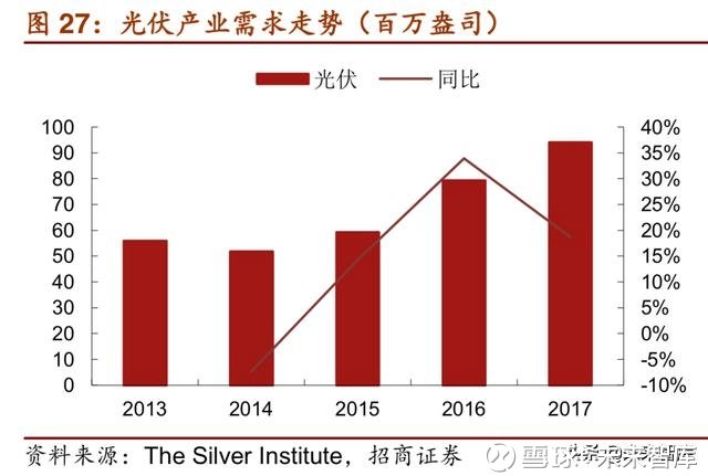 工商纸白银价格