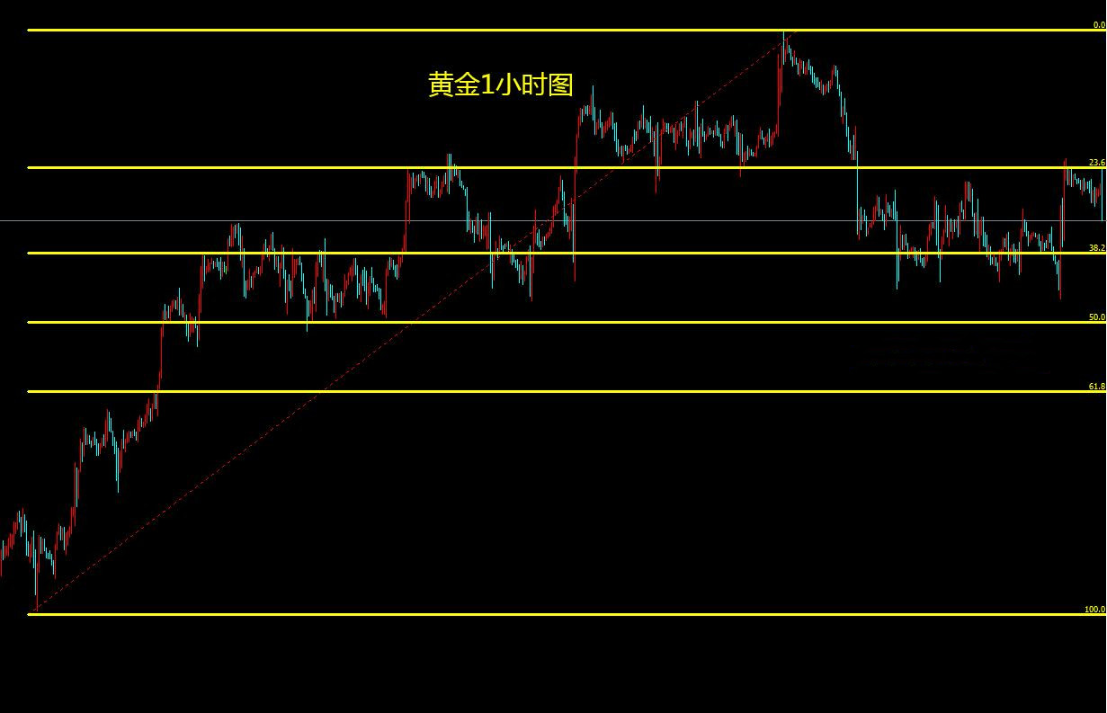 黄金行情今日价，深度解析市场走势与影响因素