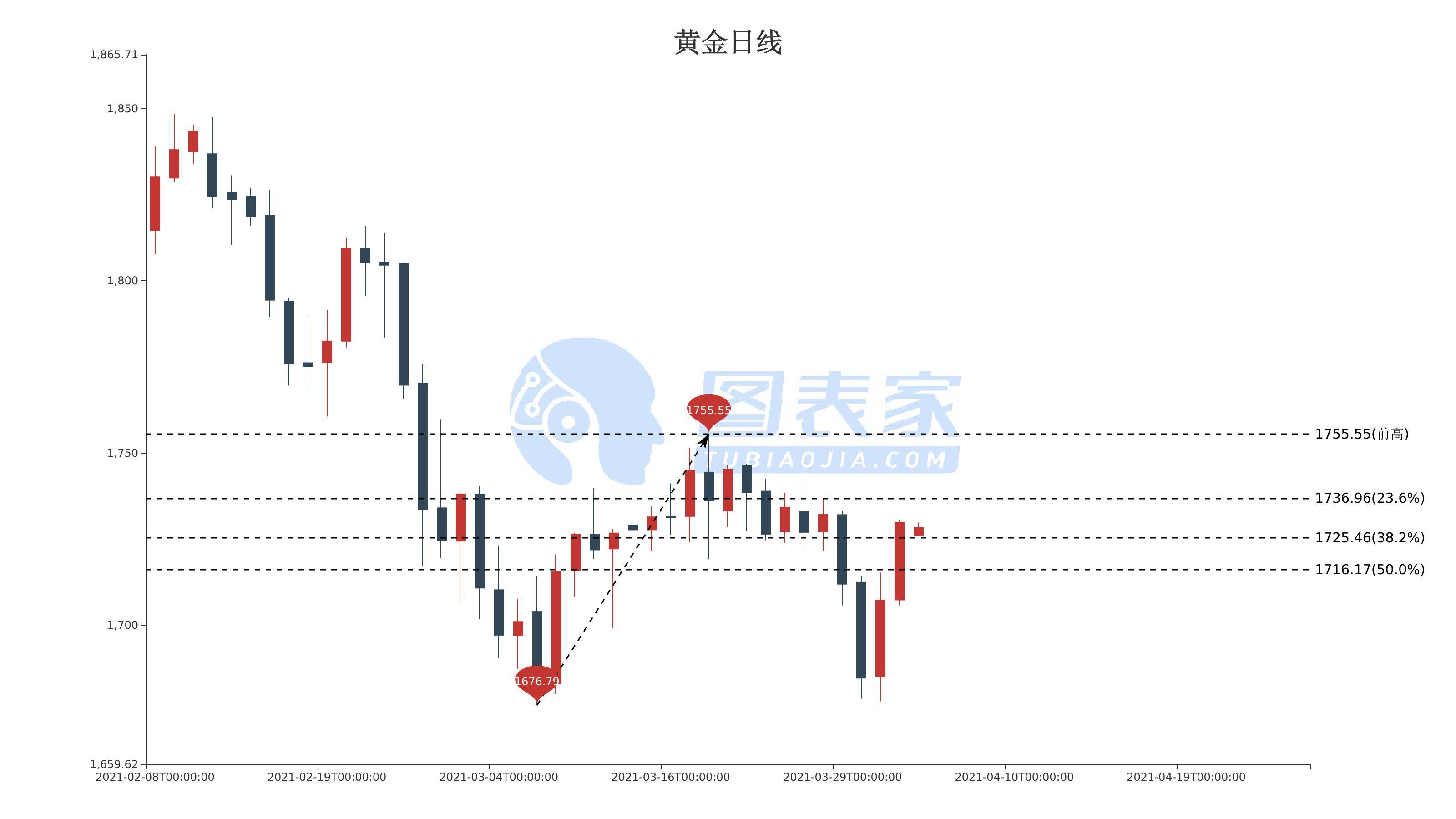 香港黄金行情