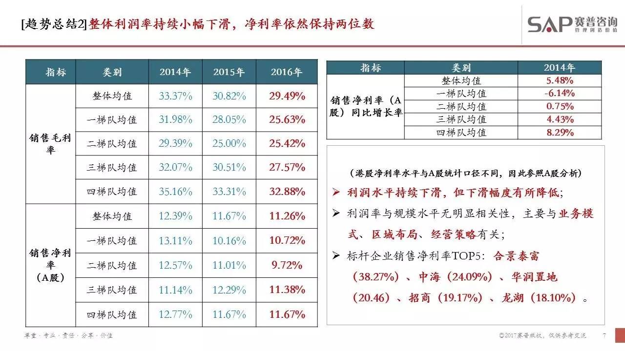 深度分析解读