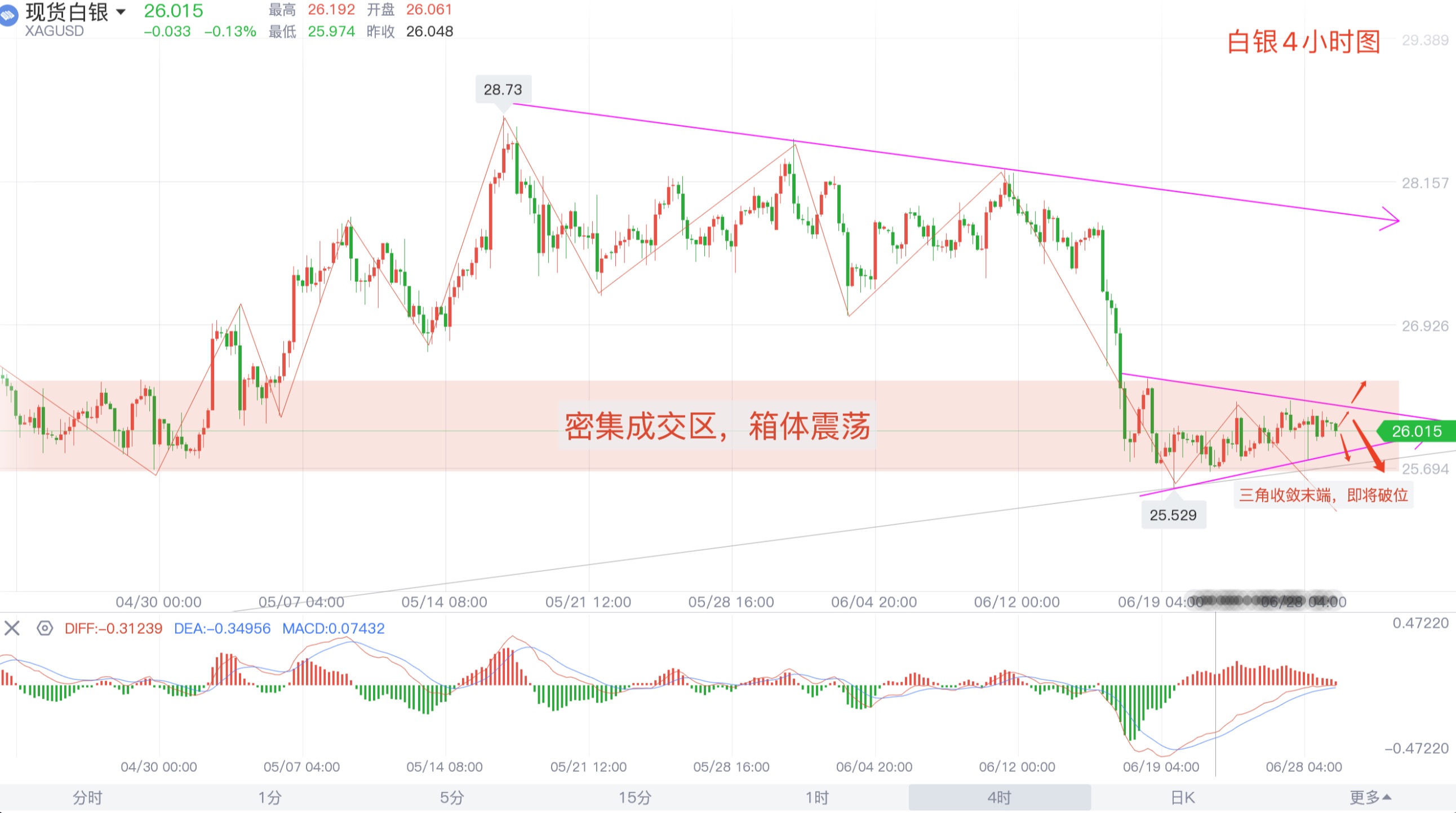 黄金白银最新走势分析