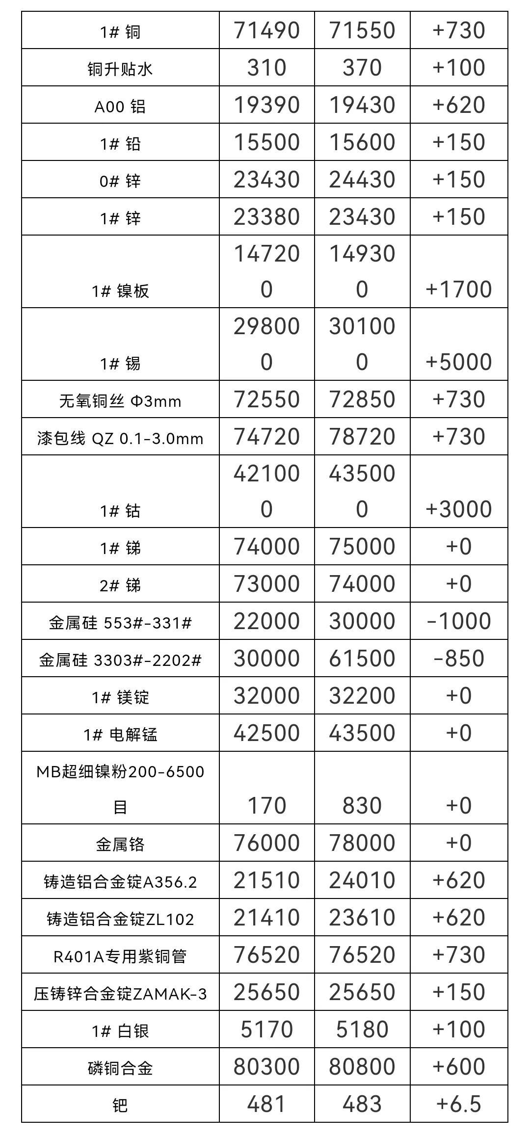 长江铝锭价格