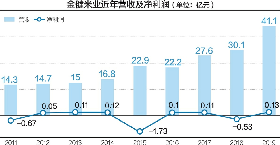 金健米业股吧