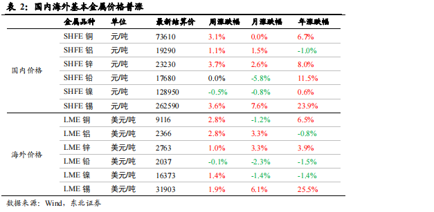 历史金价演变与未来展望