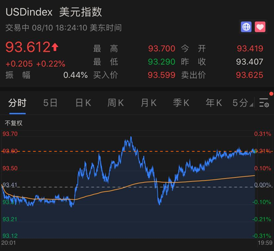 黄金交易所黄金交易价的波动与影响