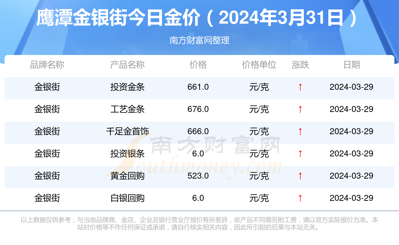 实时金价查询