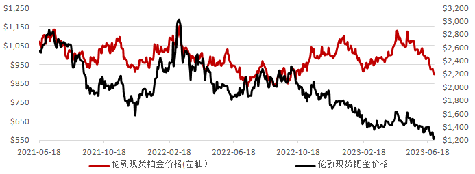 工商银行黄金价格走势实时分析与解读