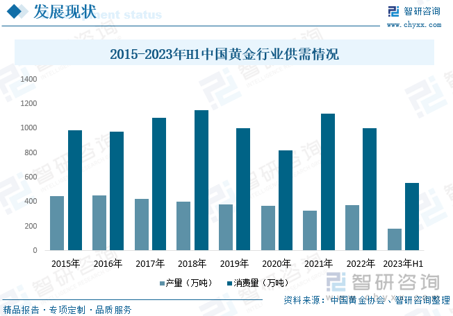 揭秘黄金市场走势，2023年金价预测及影响因素分析