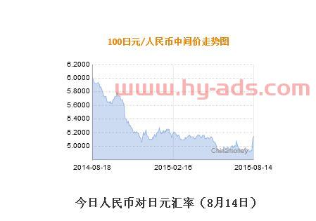 日元汇率人民币今天的变化与影响