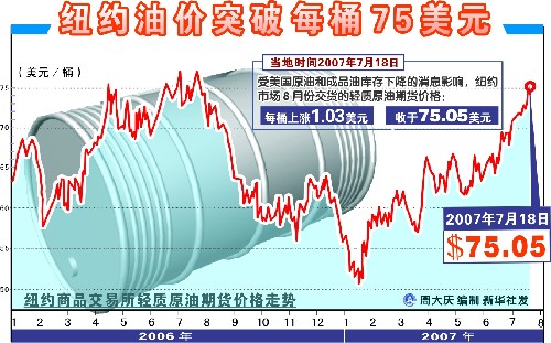 成品油批发价格查询