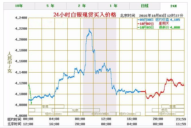 足银999价格，深度解析市场趋势与影响因素