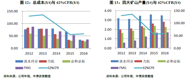 中国废铜价格行情深度解析