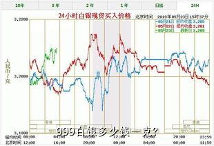 揭秘999白金价格——每克价值多少？