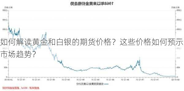 白金回收价格