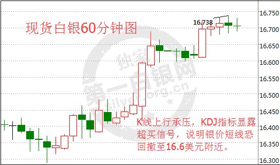 纸白银价格最新行情，市场走势分析与预测