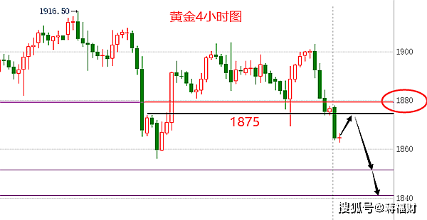 今日黄金价格如何，波动因素与趋势分析