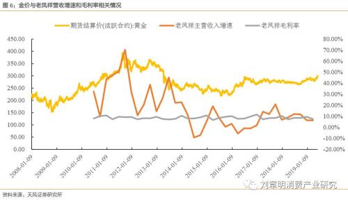 黄金实时基础金价查询