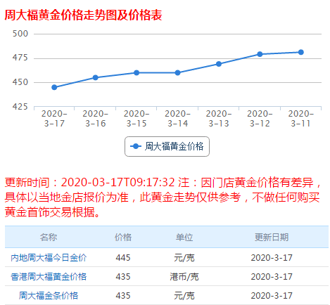 黄金各大品牌价格探析