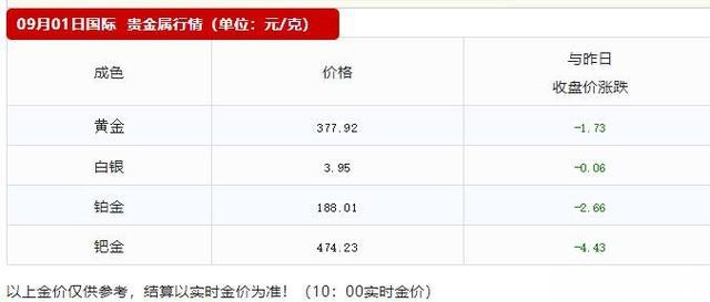 黄金项链价格今日最新动态，2022年市场走势分析