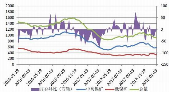 伦敦镍价格最新行情，市场走势分析与影响因素探讨