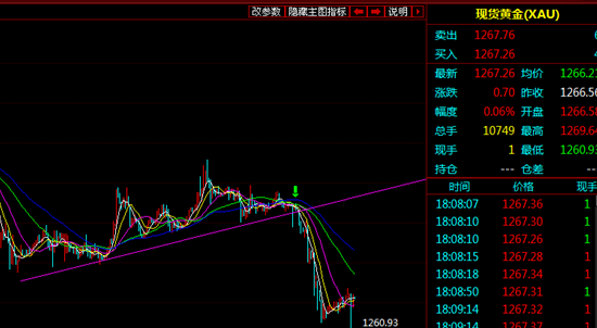 白银投资价值与前景展望