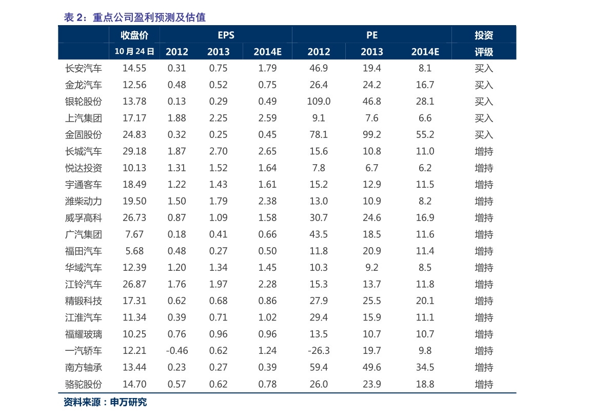 老凤祥黄金回收