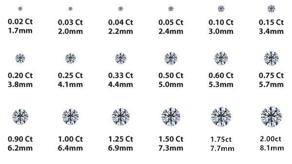 揭秘钻石重量的秘密，了解克拉与克的转换关系