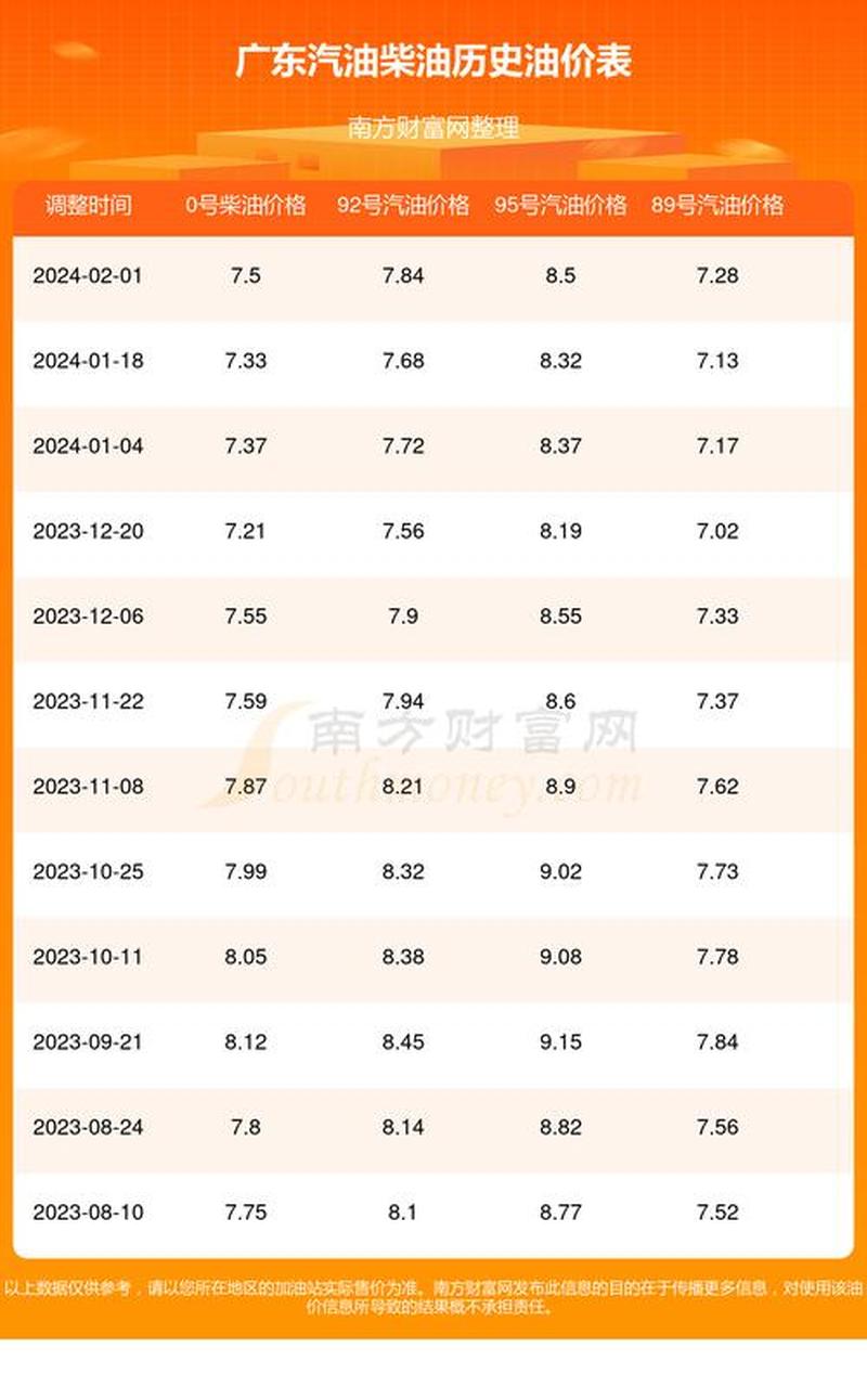 汽车92号油今日价格表及其市场分析