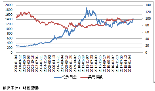 今日国际黄金交易价，市场走势与影响因素分析