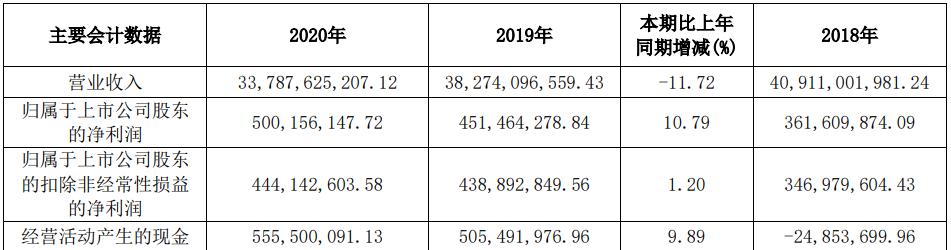 金价二十年走势图，波动中见趋势