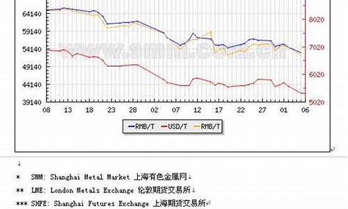 全球金属网与长江现货，金属行业的纽带与桥梁