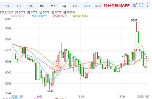 白银价格预测（或白银价格大涨趋势）