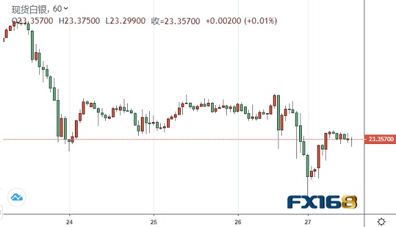 国际银价今日白银价格分析