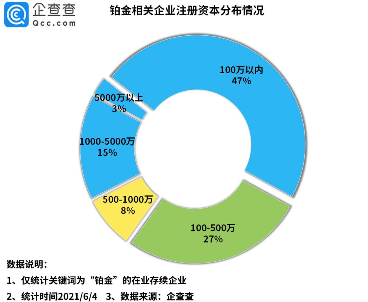 铂金与白金，究竟是何关系？