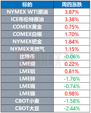 全球金融市场纽带