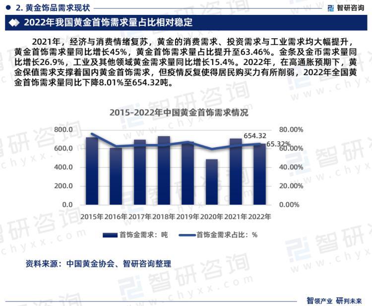 2023年及以后黄金首饰市场预测