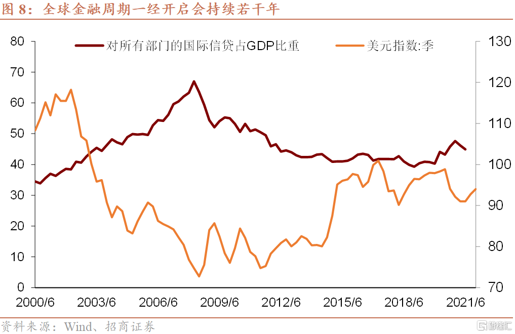 人民币对美元的走势，影响因素与未来展望