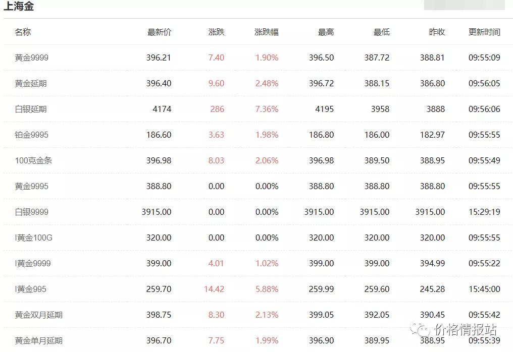 今日黄金回收一克价格，市场走势与影响因素分析