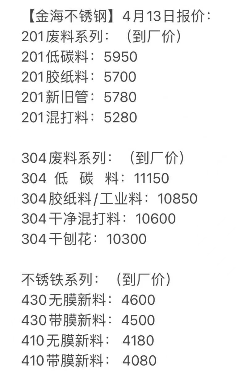 金属价格今日报价表——市场走势与影响因素分析