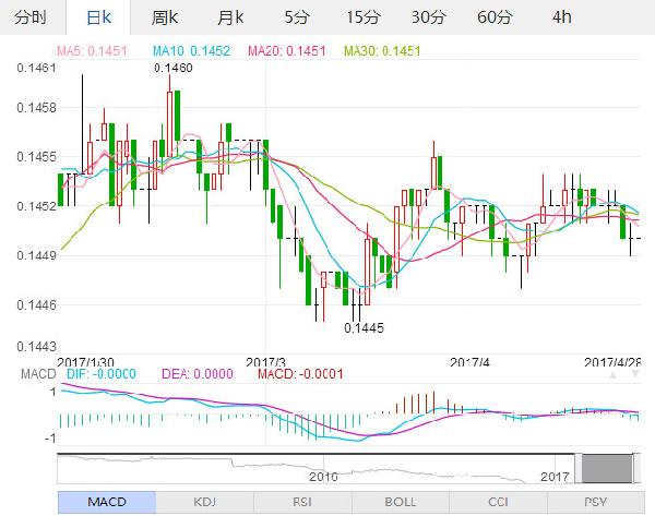 美元汇率对人民币汇率今日价格分析