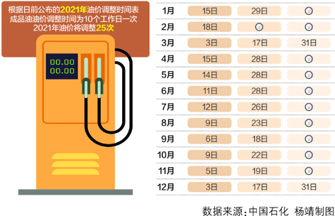 调整时间表