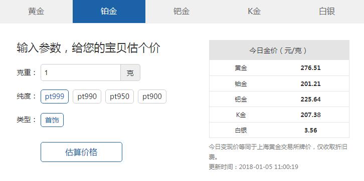 2022年白金价格走势及当前白金每克的价值