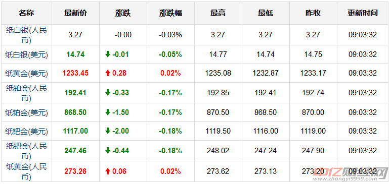 黄金市场价回收价格分析，现在黄金究竟多少钱一克？