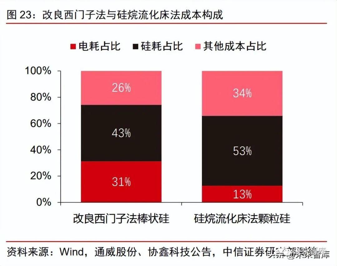多晶硅期货在广州期货交易所的发展及其影响