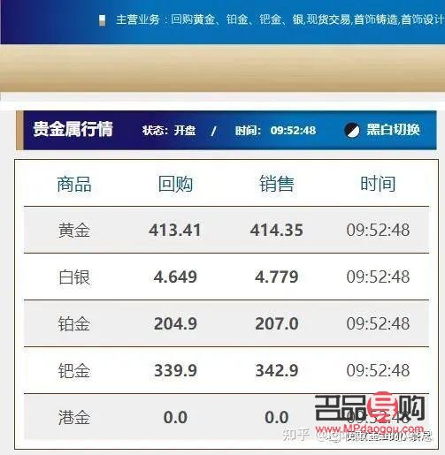 今日9999黄金价格多少？深度解析黄金市场的波动因素