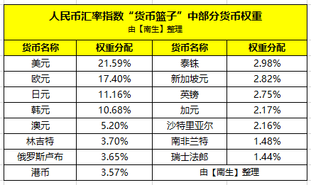 韩元与人民币汇率换算，影响、机制及策略分析