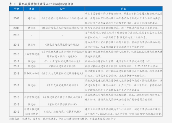 中国黄金市场动态