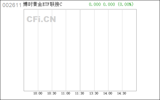 博时黄金ETF联接C