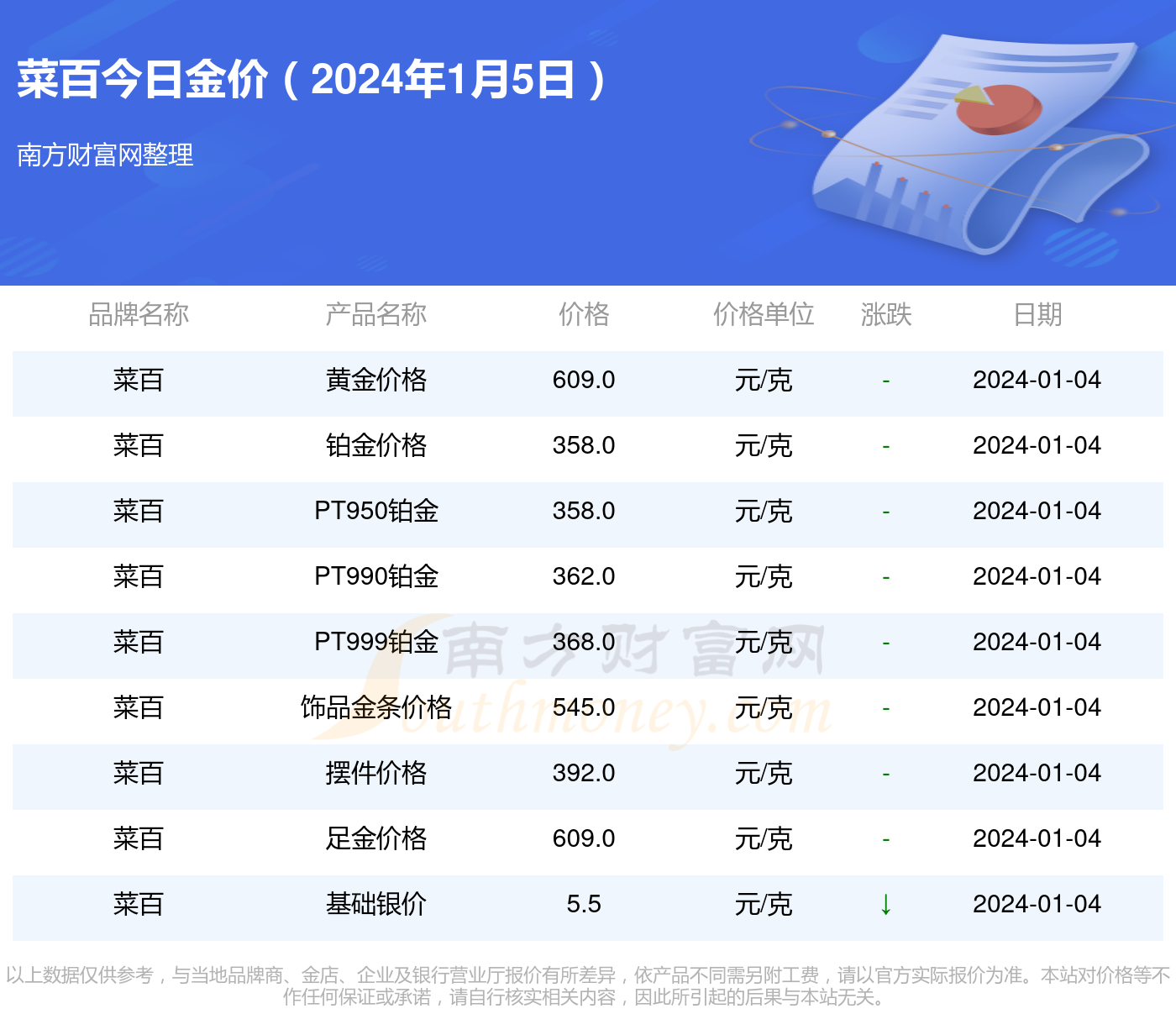 菜百黄金一克的价格波动与黄金市场走势分析