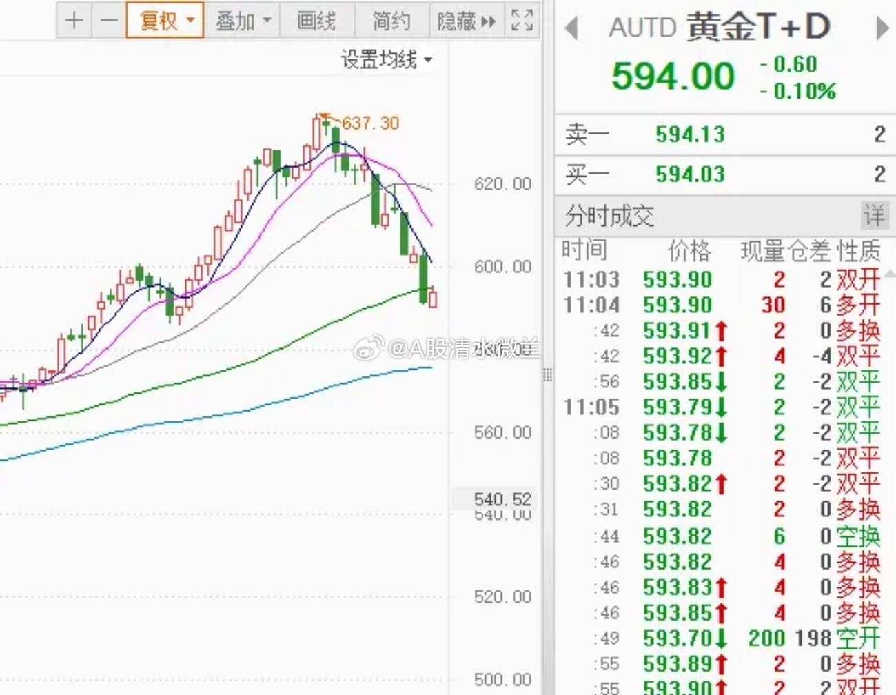 近期黄金暴跌的深层原因解析